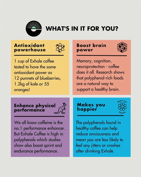 Exhale kaffi |Koffínlaust|Lífrænt|Myglulaust|Hátt í andoxunarefnum