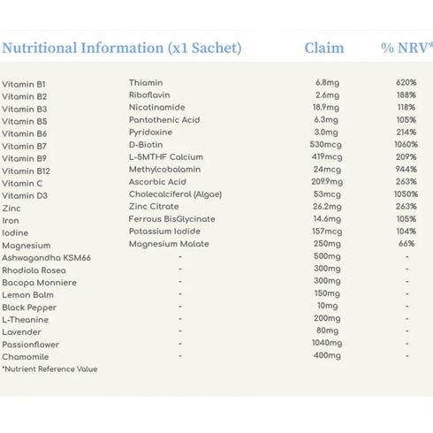 NuMind | Stress Support | Drykkur